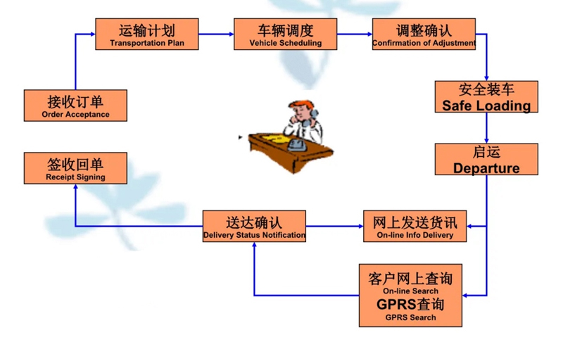 张家港到大田货运公司